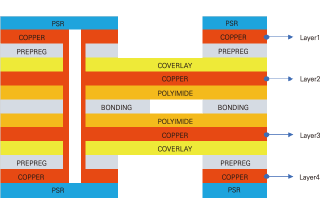 FPCB-SINGLE SIDE 정보